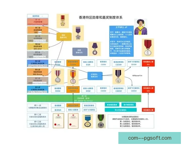 2026世界杯宣布为志愿者提供由知名机构设计的荣誉勋章奖励制度